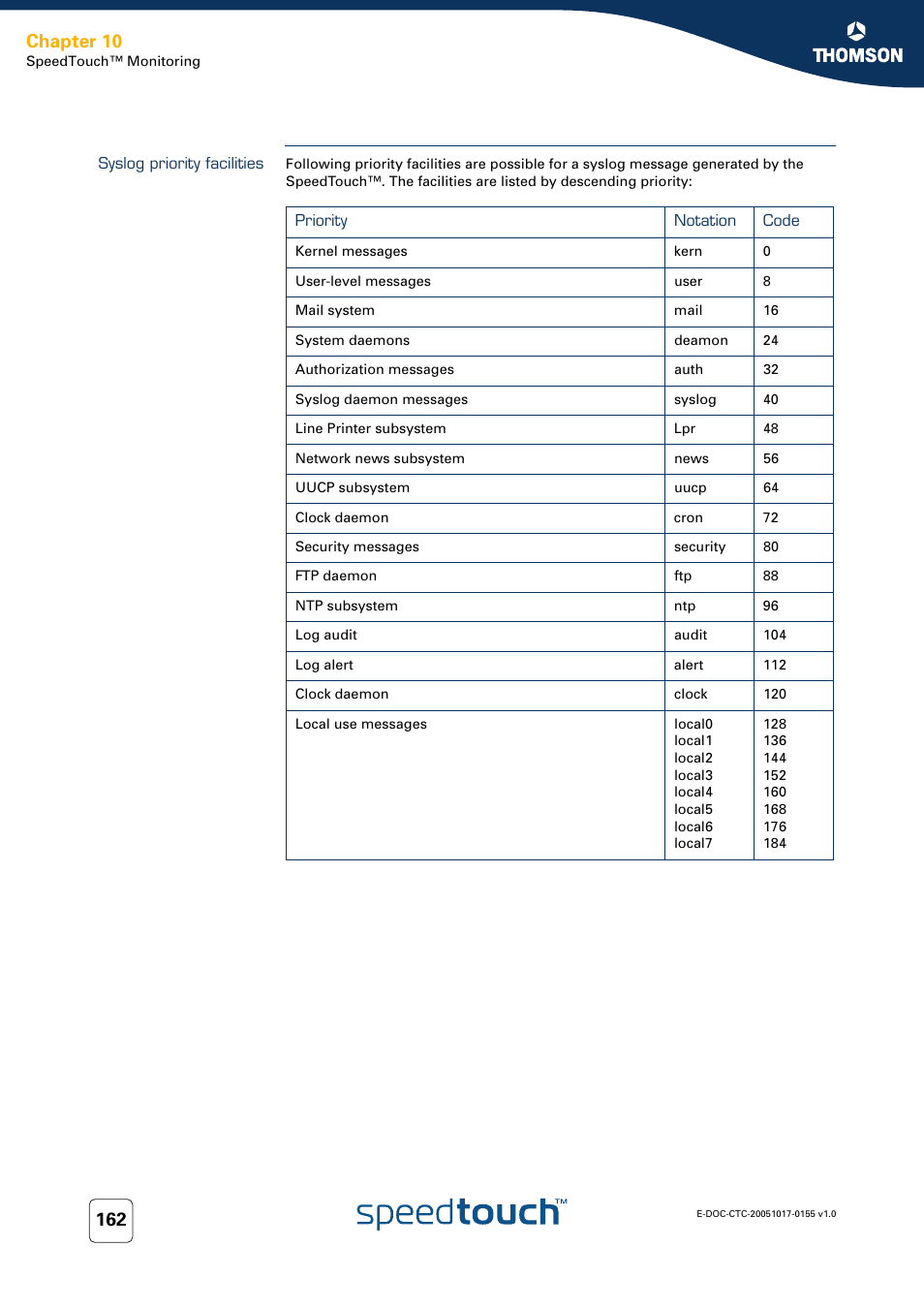 Syslog priority facilities, Chapter 10 | Technicolor - Thomson Wireless Business DSL Routers SpeedTouchTM620 User Manual | Page 172 / 216