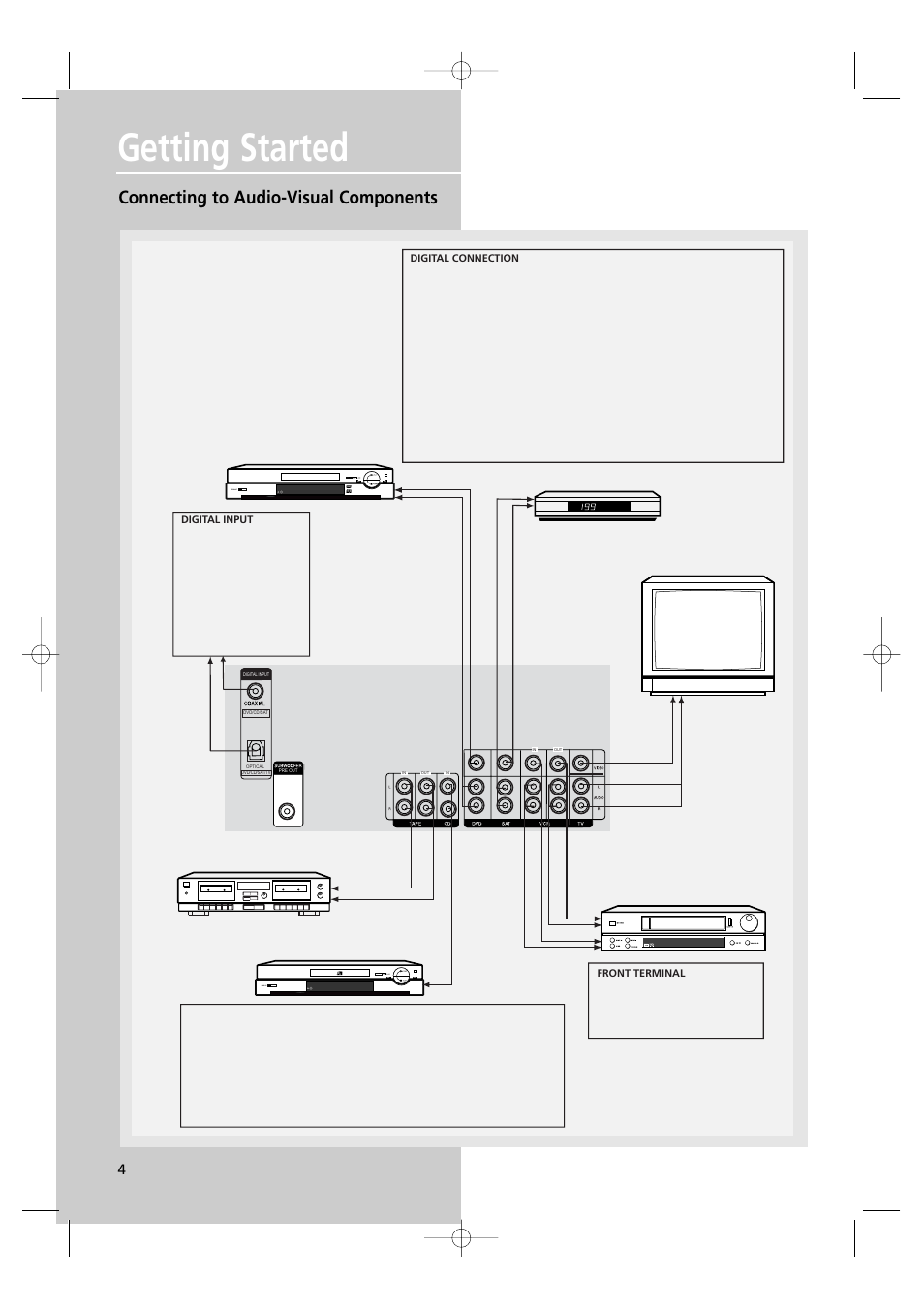 Getting started, Connecting to audio-visual components | Technicolor - Thomson DPL560HT User Manual | Page 7 / 27