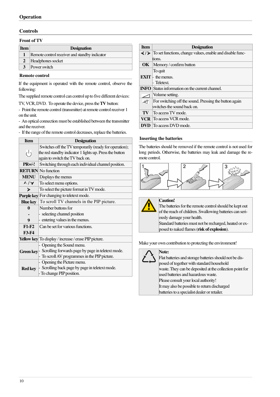 Technicolor - Thomson 20LB020S4 User Manual | Page 10 / 28