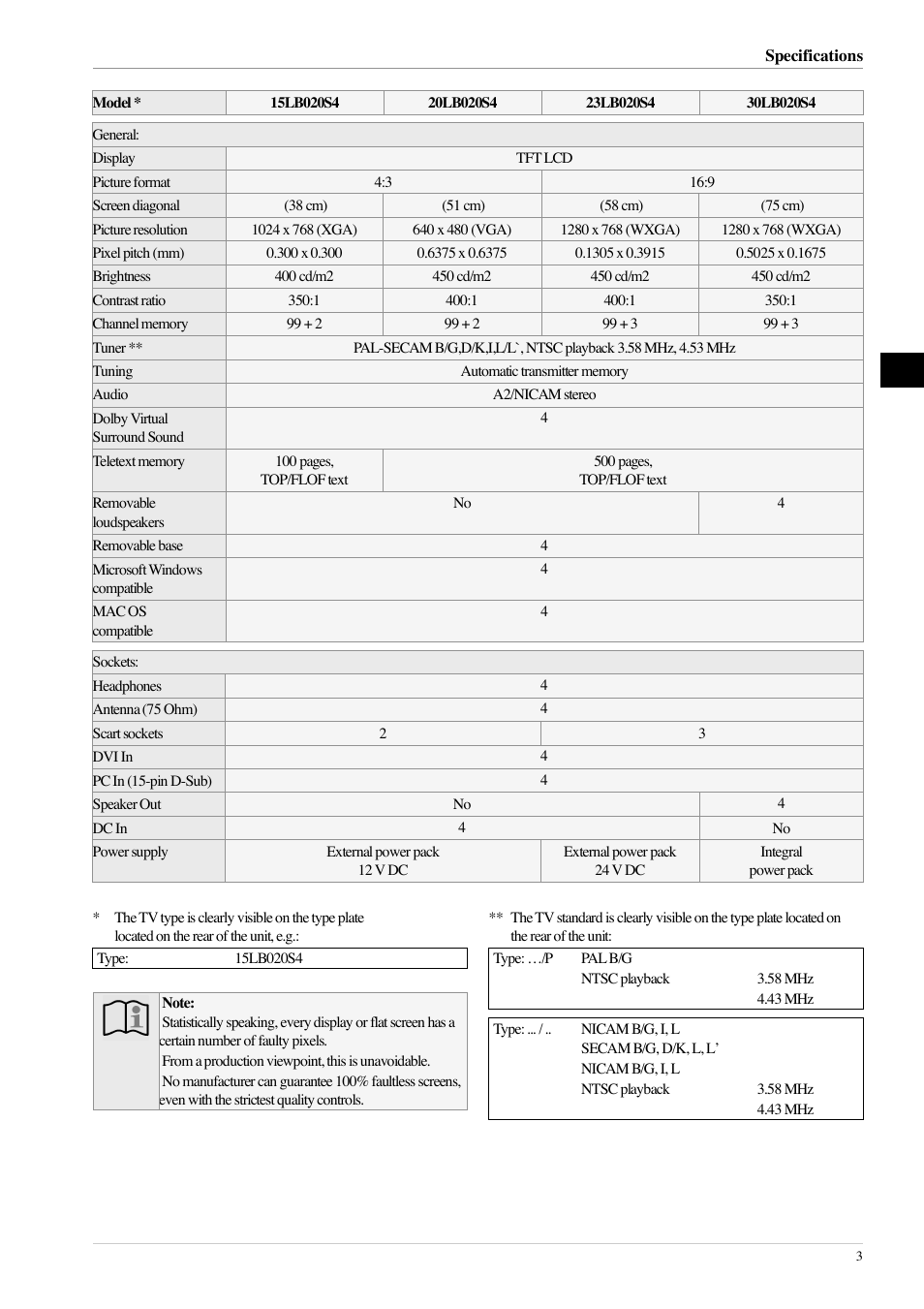 Technicolor - Thomson 20LB020S4 User Manual | Page 3 / 28