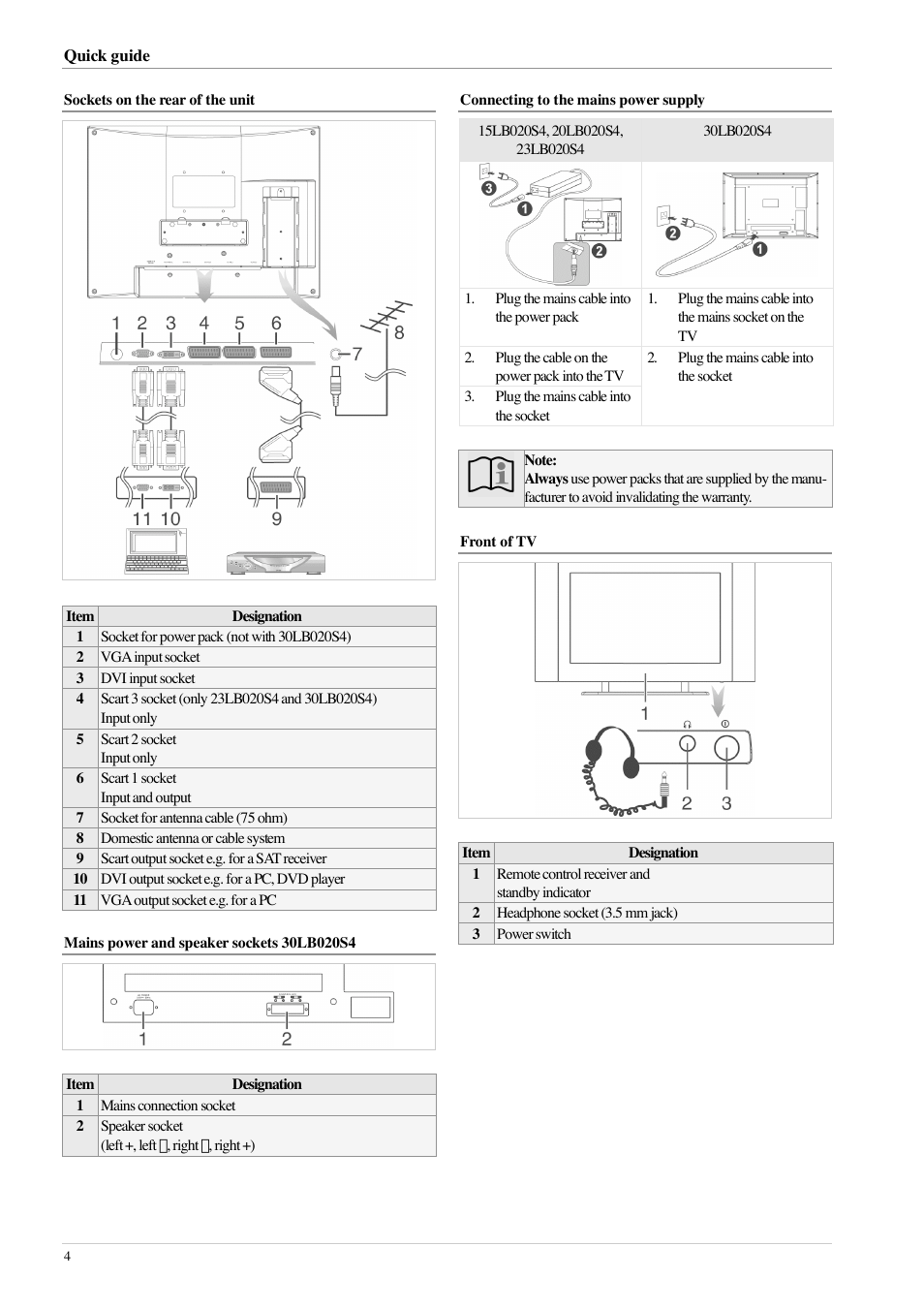 Technicolor - Thomson 20LB020S4 User Manual | Page 4 / 28