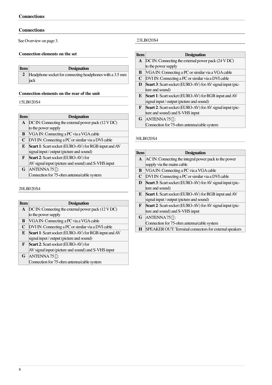 Technicolor - Thomson 20LB020S4 User Manual | Page 8 / 28