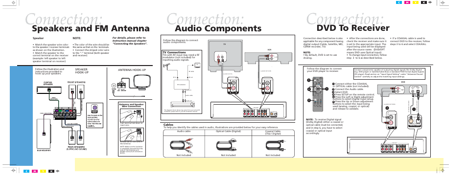 Dvd to receiver, Speakers and fm antenna, Audio components | Speaker, Antenna hook-up speaker hook-up cables, Tv connections, Connect the audio cable | Technicolor - Thomson DPL590HT User Manual | Page 2 / 2