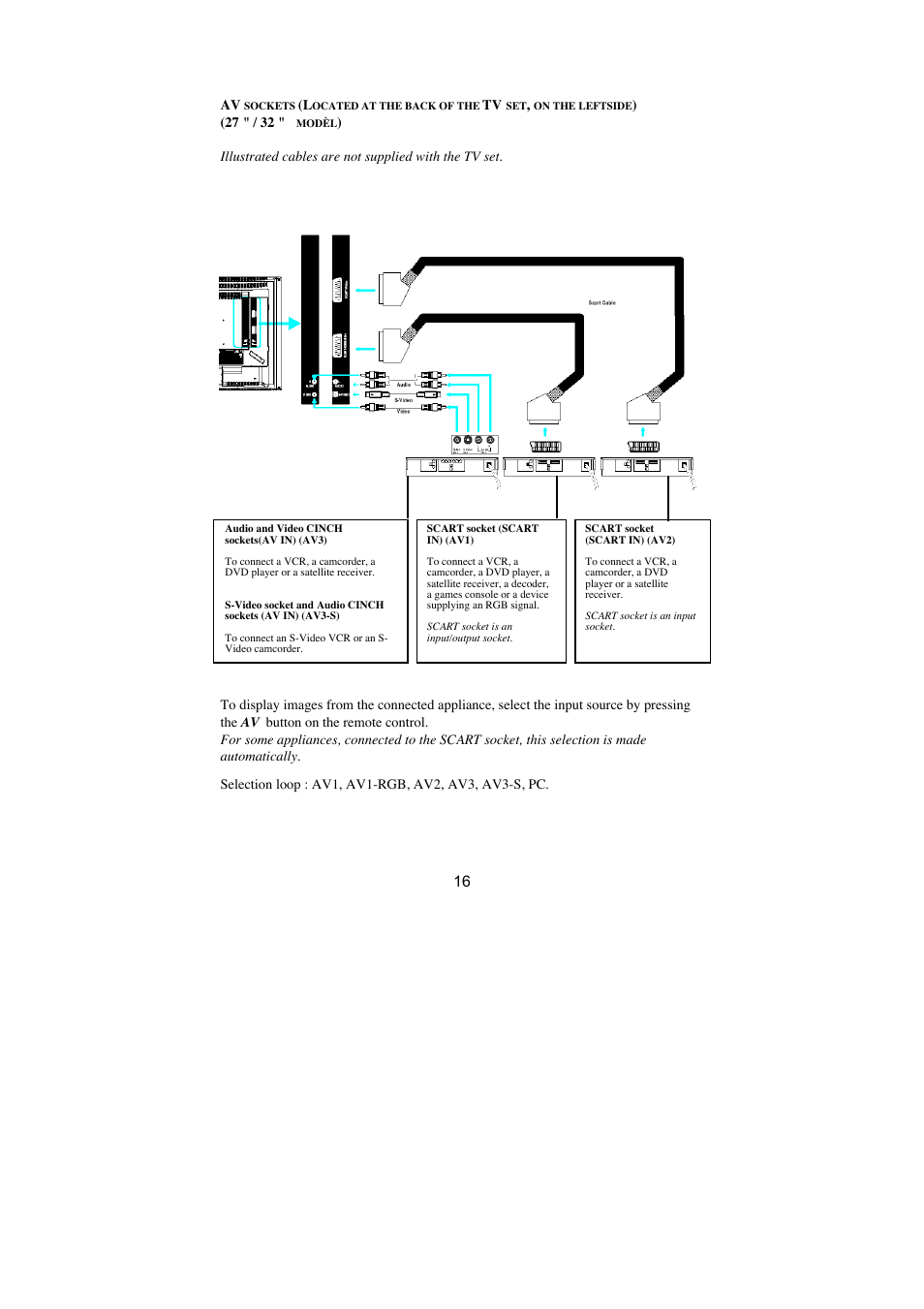 Technicolor - Thomson LB030 User Manual | Page 16 / 20