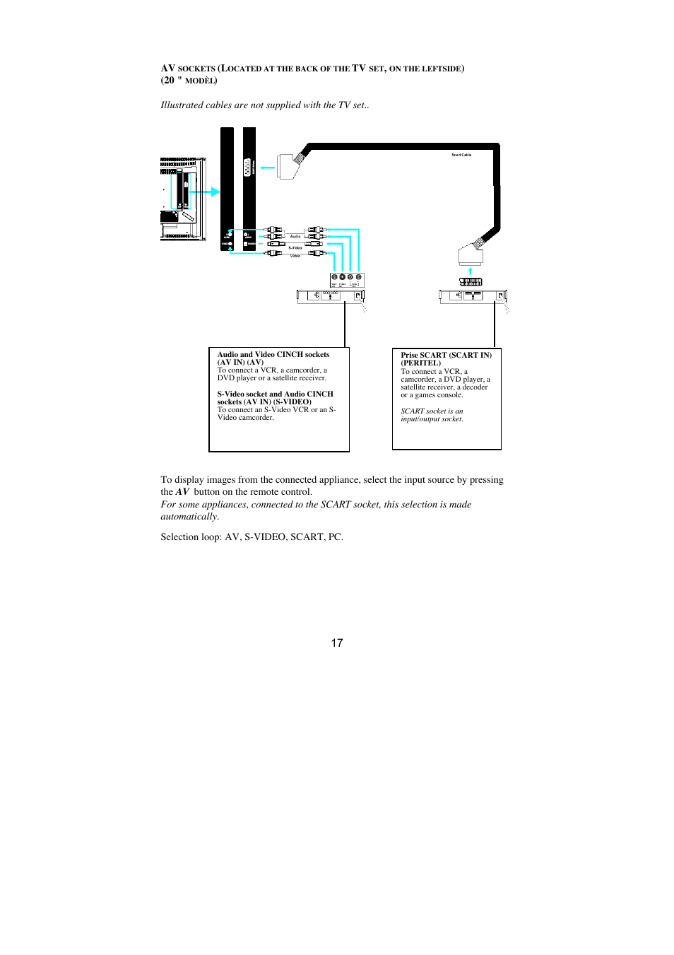 Technicolor - Thomson LB030 User Manual | Page 17 / 20
