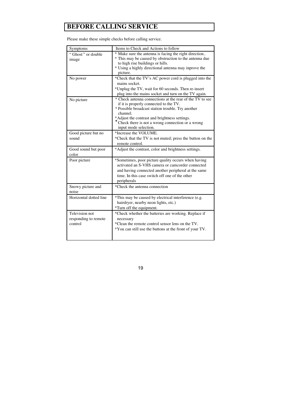 Before calling service | Technicolor - Thomson LB030 User Manual | Page 19 / 20