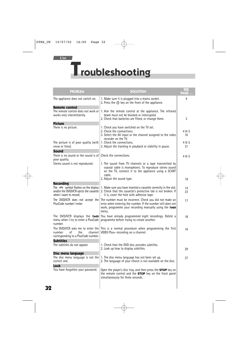 Roubleshooting | Technicolor - Thomson DTH 6000 User Manual | Page 32 / 33