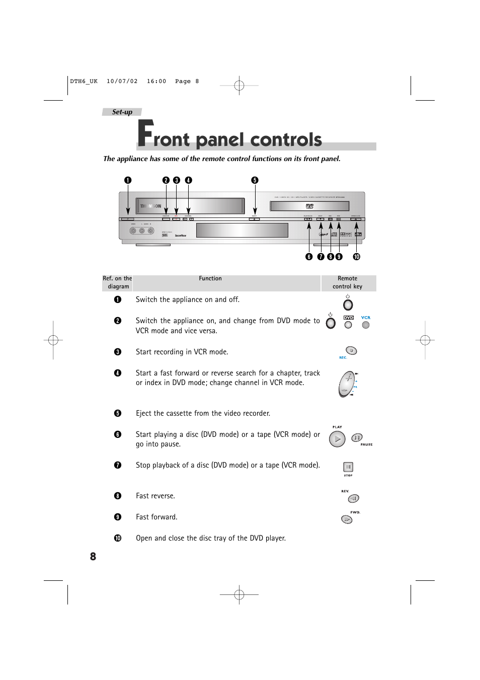 Ront panel controls | Technicolor - Thomson DTH 6000 User Manual | Page 8 / 33