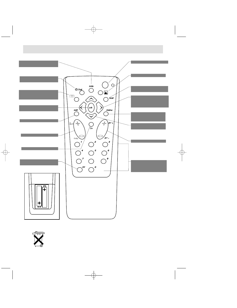 Remote control | Technicolor - Thomson 14MS15UT User Manual | Page 5 / 15