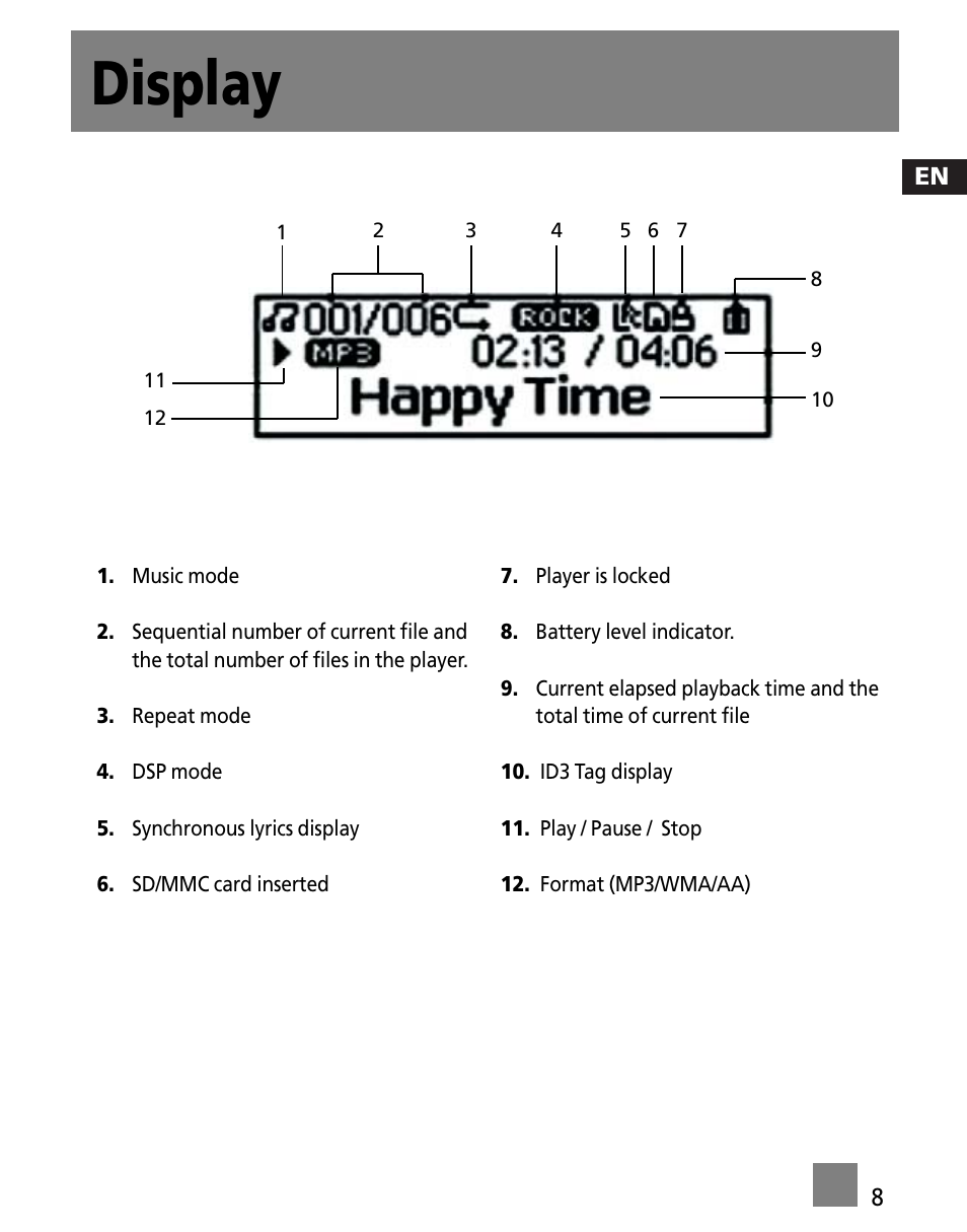 Display | Technicolor - Thomson M200EG1 User Manual | Page 17 / 46