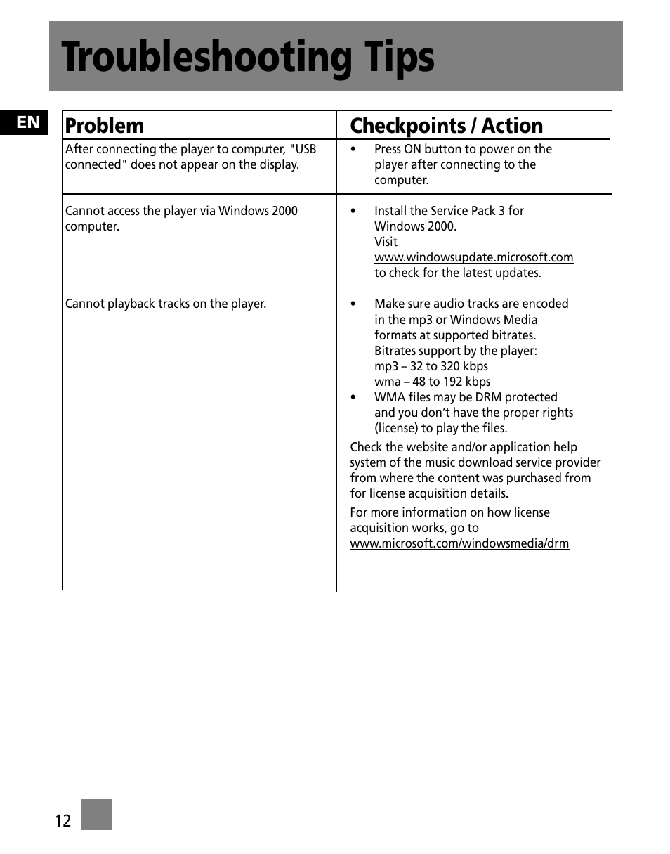 Troubleshooting tips, Problem, Checkpoints / action | Technicolor - Thomson M200EG1 User Manual | Page 45 / 46