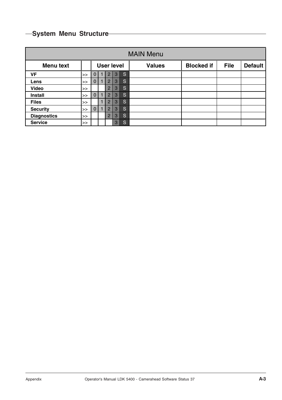 System menu structure, System menu structure main menu | Technicolor - Thomson 5400LDK User Manual | Page 55 / 72