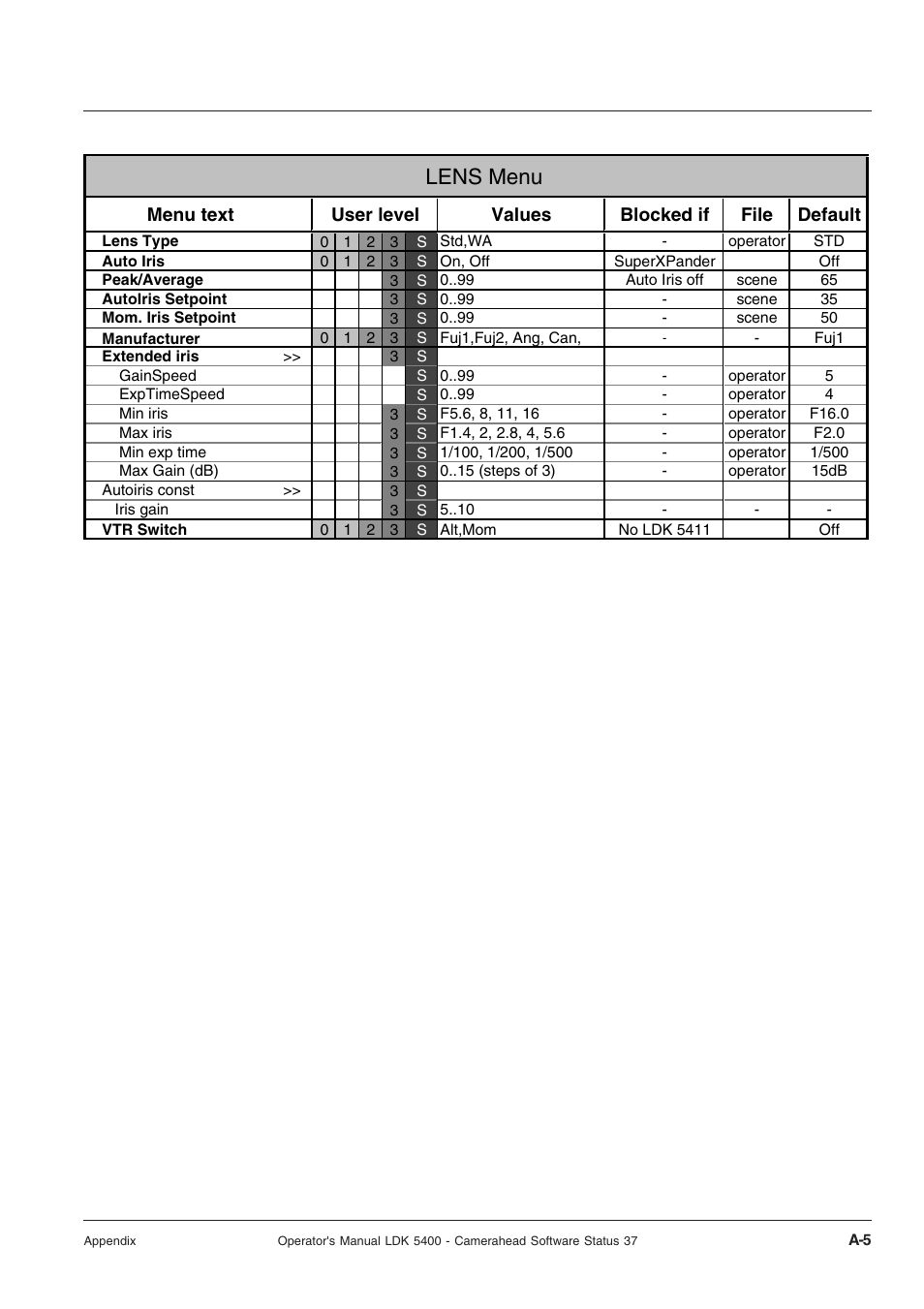 Lens menu | Technicolor - Thomson 5400LDK User Manual | Page 57 / 72