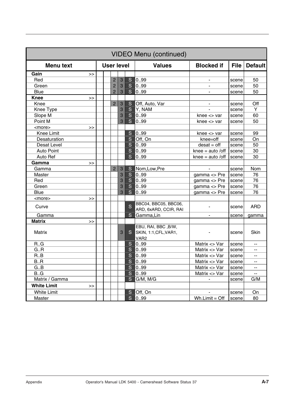 Video menu (continued) | Technicolor - Thomson 5400LDK User Manual | Page 59 / 72