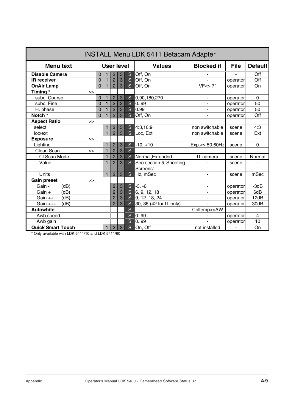 Install menu ldk 5411 betacam adapter | Technicolor - Thomson 5400LDK User Manual | Page 61 / 72