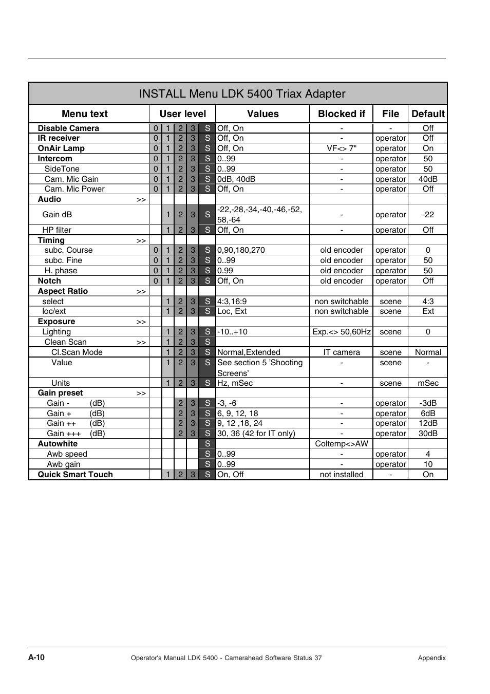 Install menu ldk 5400 triax adapter | Technicolor - Thomson 5400LDK User Manual | Page 62 / 72