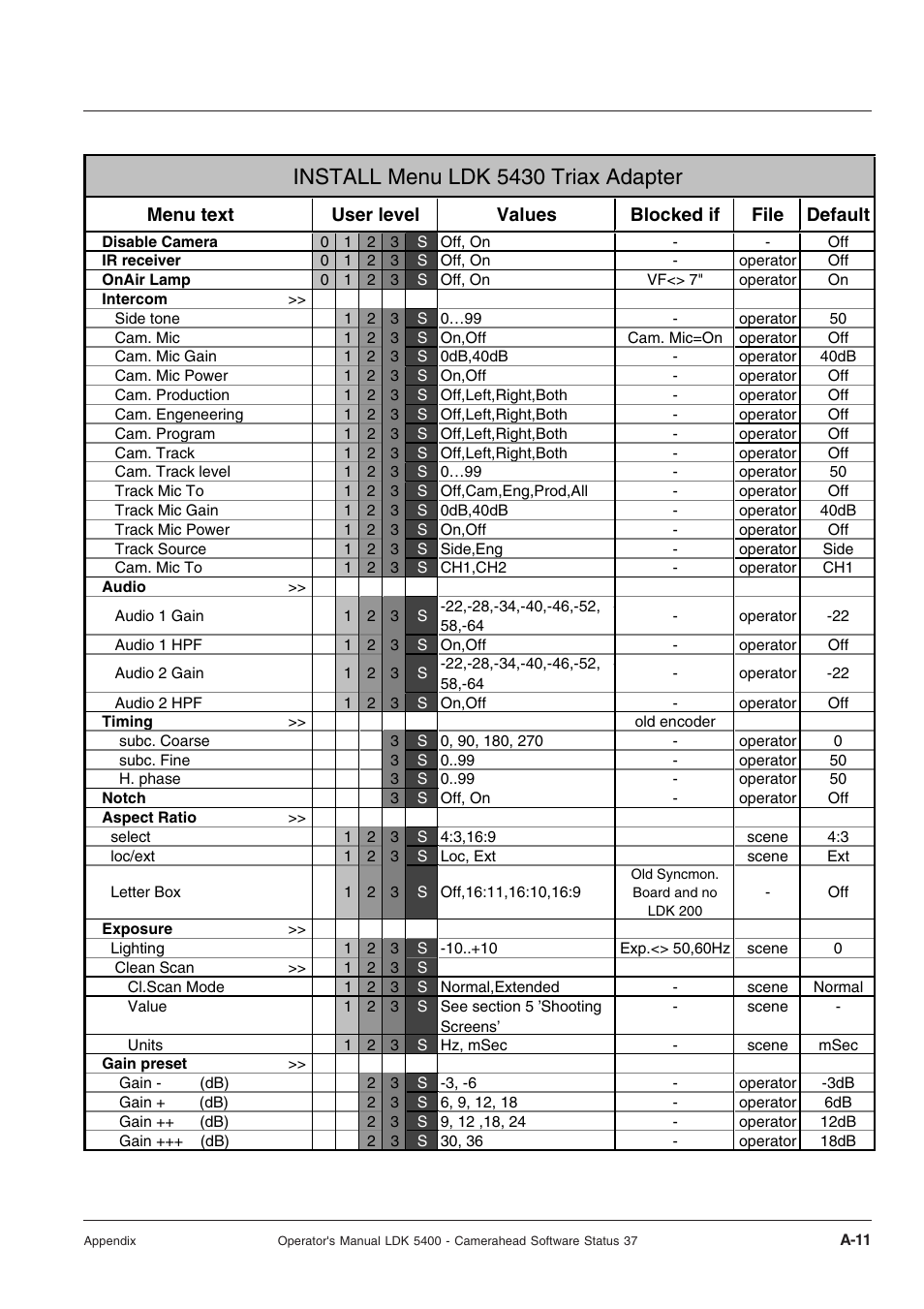 Install menu ldk 5430 triax adapter | Technicolor - Thomson 5400LDK User Manual | Page 63 / 72