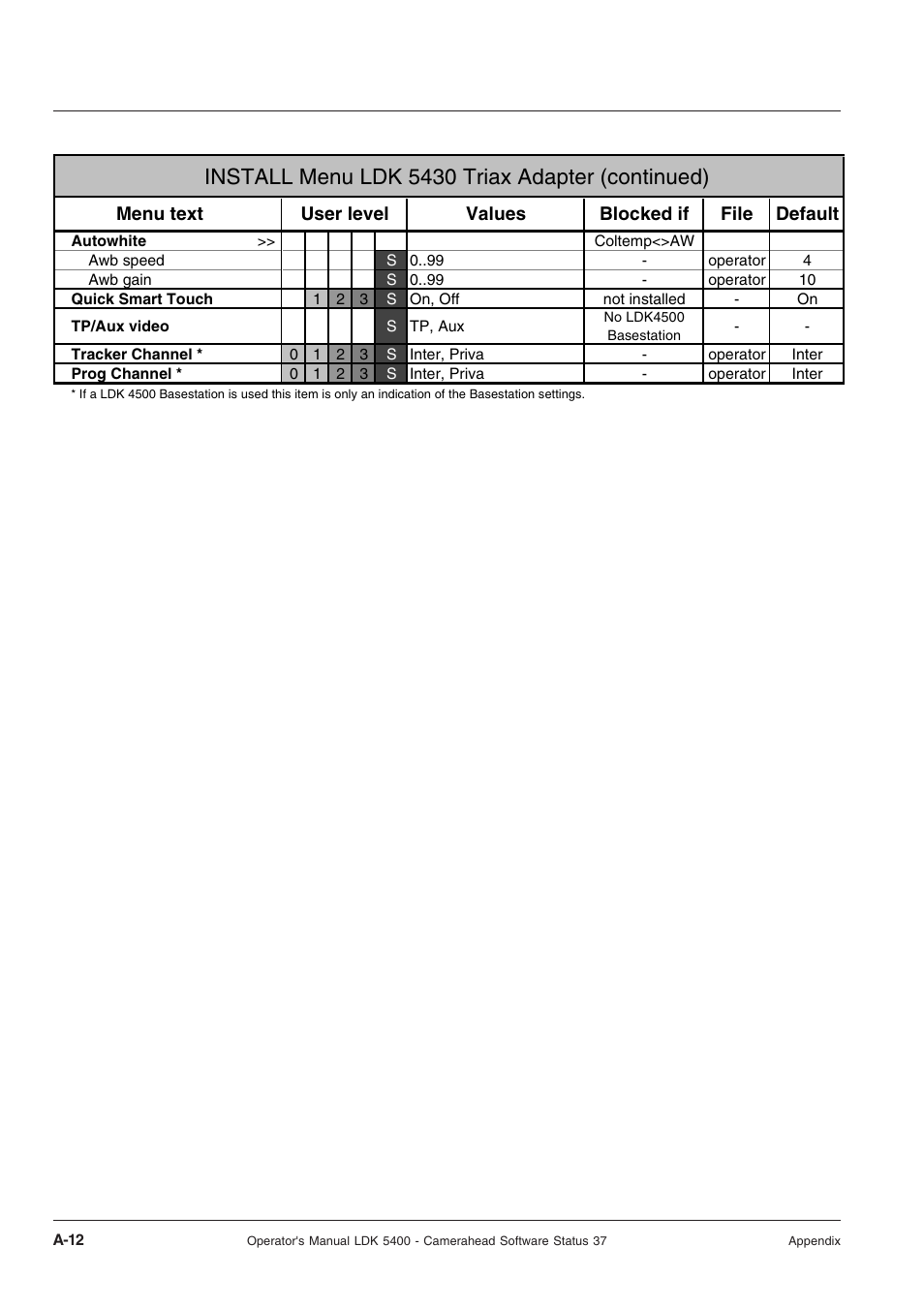 Install menu ldk 5430 triax adapter (continued) | Technicolor - Thomson 5400LDK User Manual | Page 64 / 72