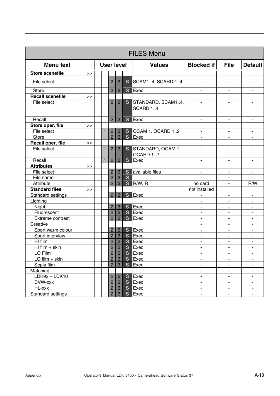 Files menu | Technicolor - Thomson 5400LDK User Manual | Page 65 / 72