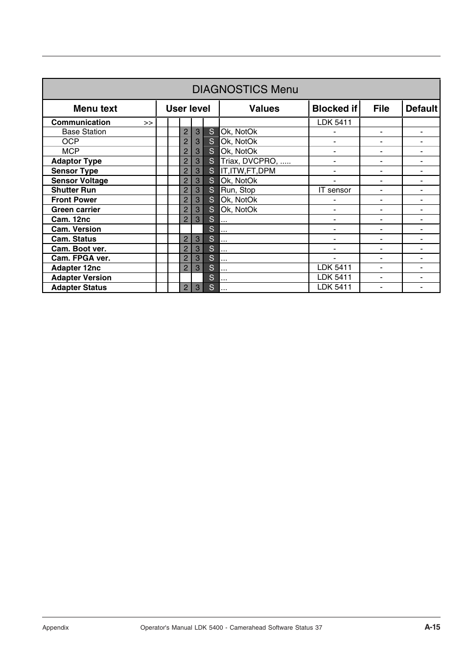 Diagnostics menu | Technicolor - Thomson 5400LDK User Manual | Page 67 / 72