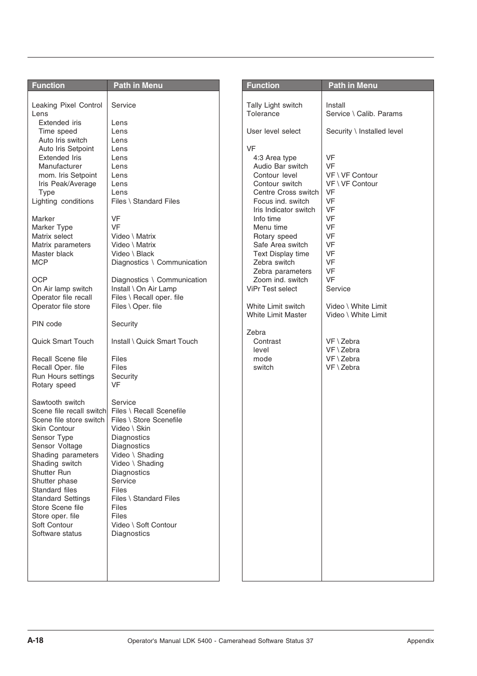 Technicolor - Thomson 5400LDK User Manual | Page 70 / 72