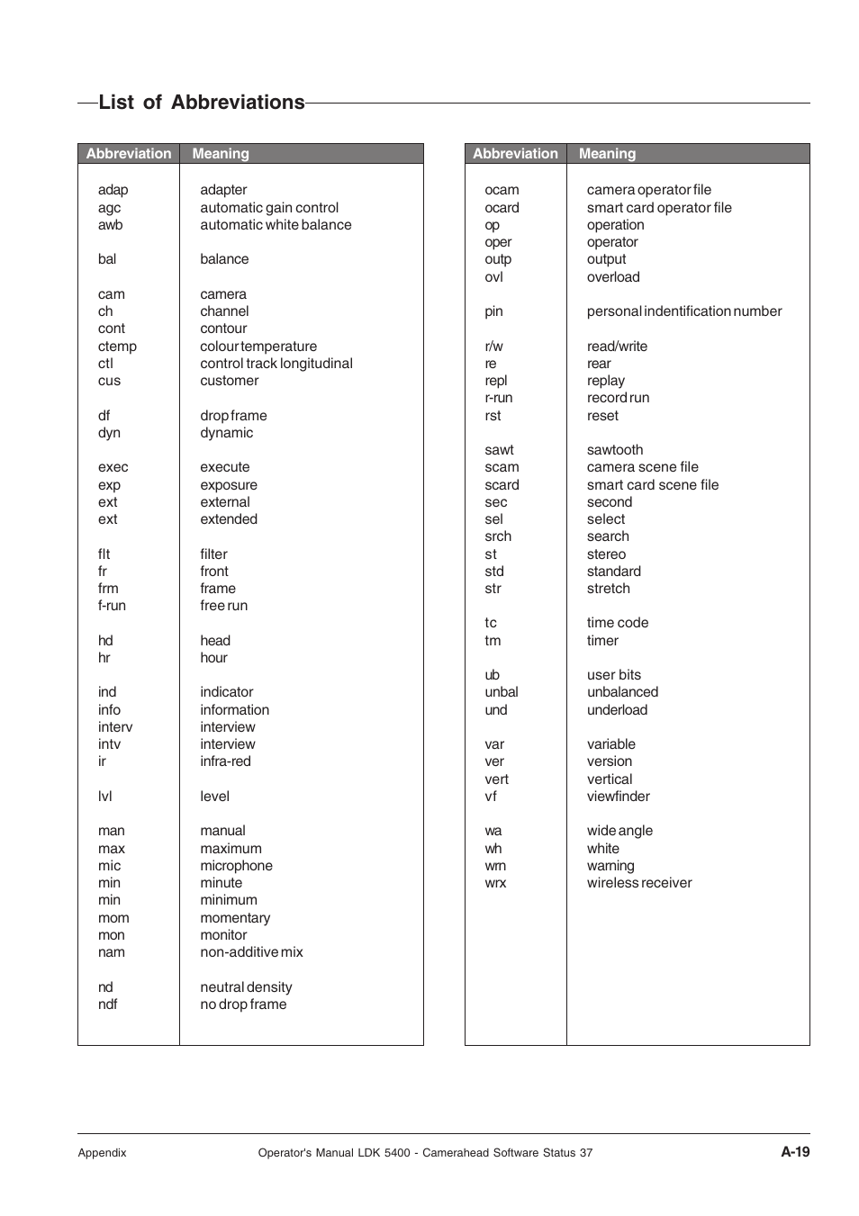 List of abbreviations | Technicolor - Thomson 5400LDK User Manual | Page 71 / 72