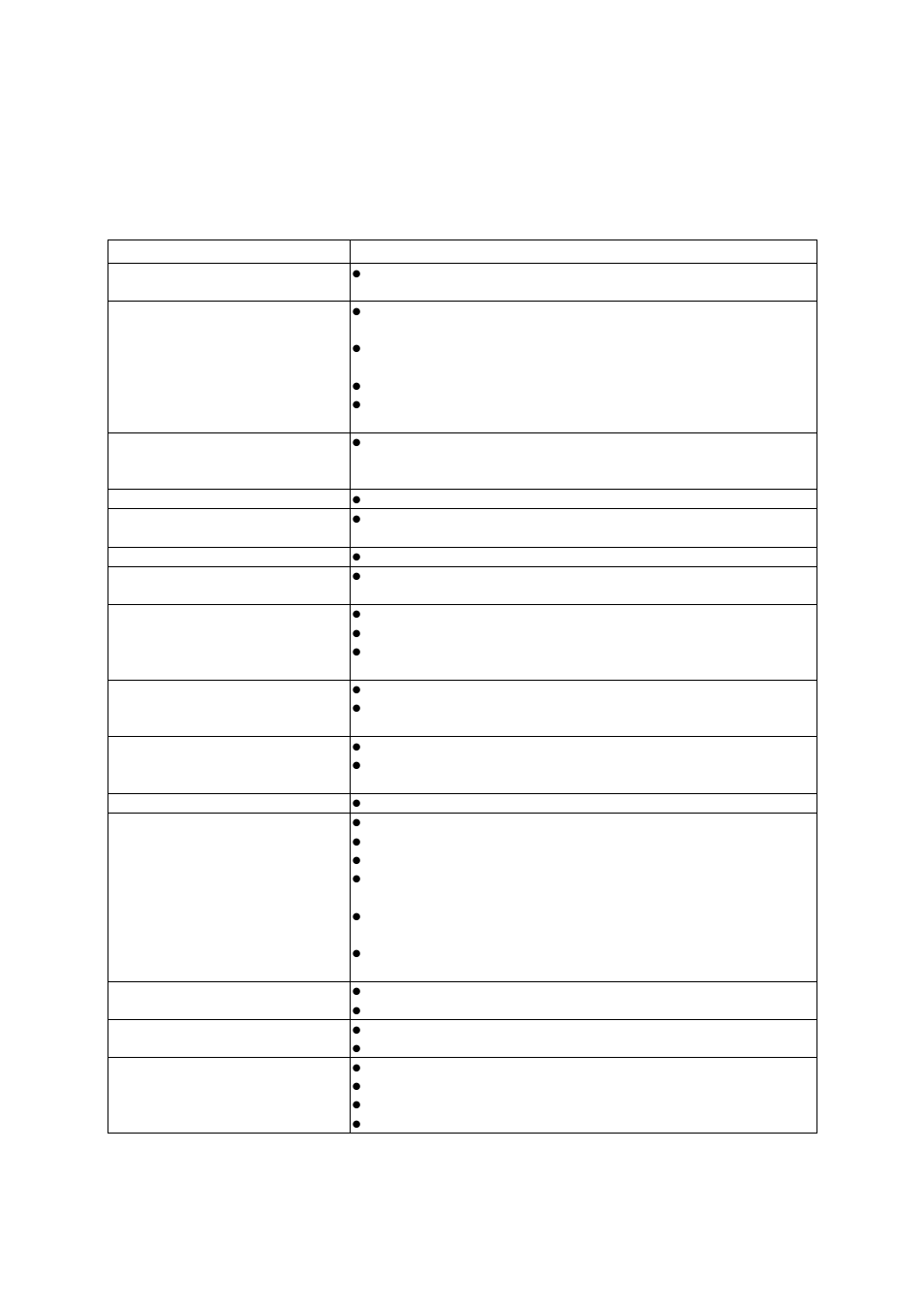 Trouble shooting, Tv set, Symptoms | Possible causes | Technicolor - Thomson 30L03B User Manual | Page 24 / 25