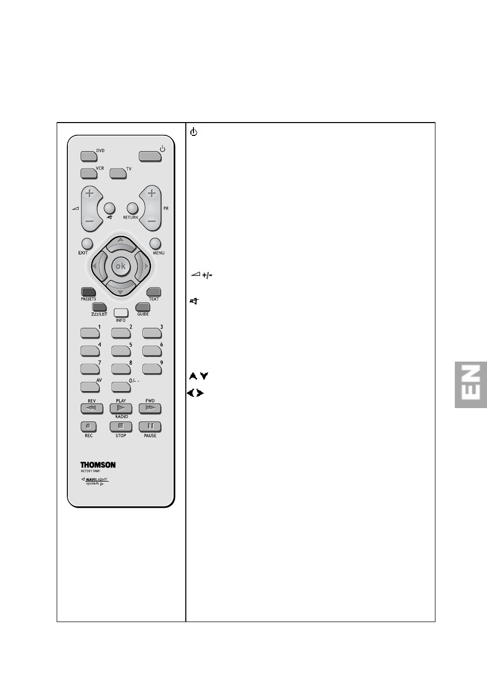 Getting started, Remote control tv functions | Technicolor - Thomson 30L03B User Manual | Page 9 / 25