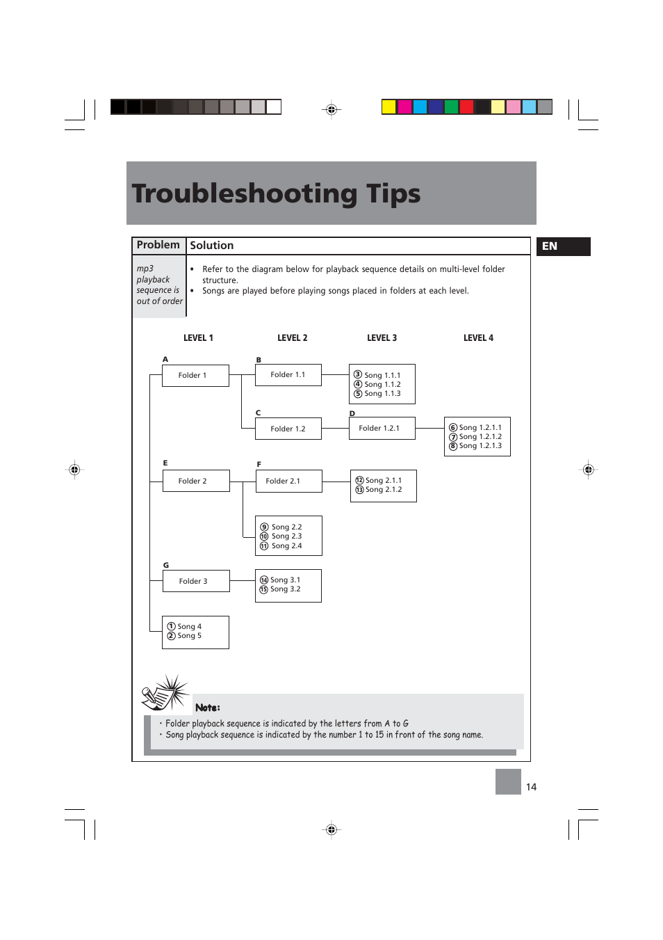 Troubleshooting tips, En problem, Solution | Technicolor - Thomson CS140 User Manual | Page 16 / 18