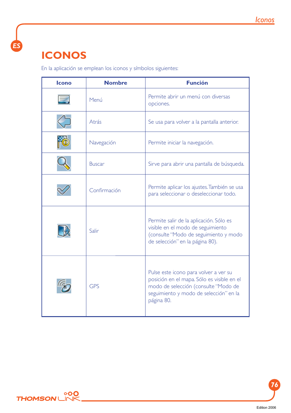 Iconos | Technicolor - Thomson GPS 420 User Manual | Page 77 / 109