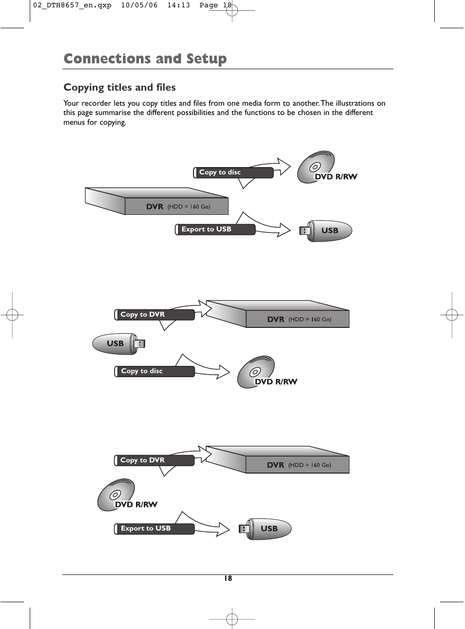 Connections and setup, Copying titles and files | Technicolor - Thomson DTH8657E User Manual | Page 20 / 49