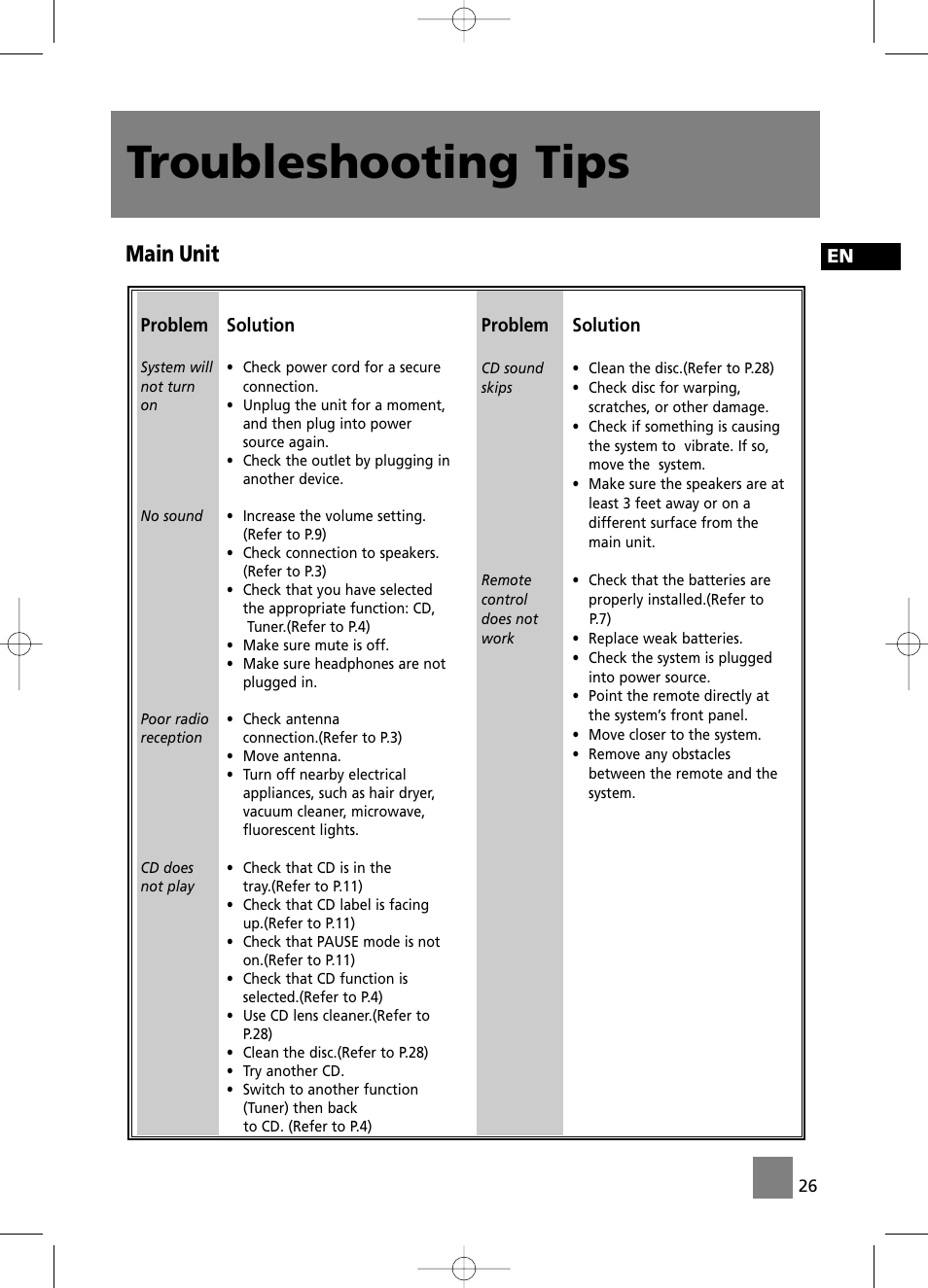 Troubleshooting tips, Main unit | Technicolor - Thomson CS196 User Manual | Page 31 / 34