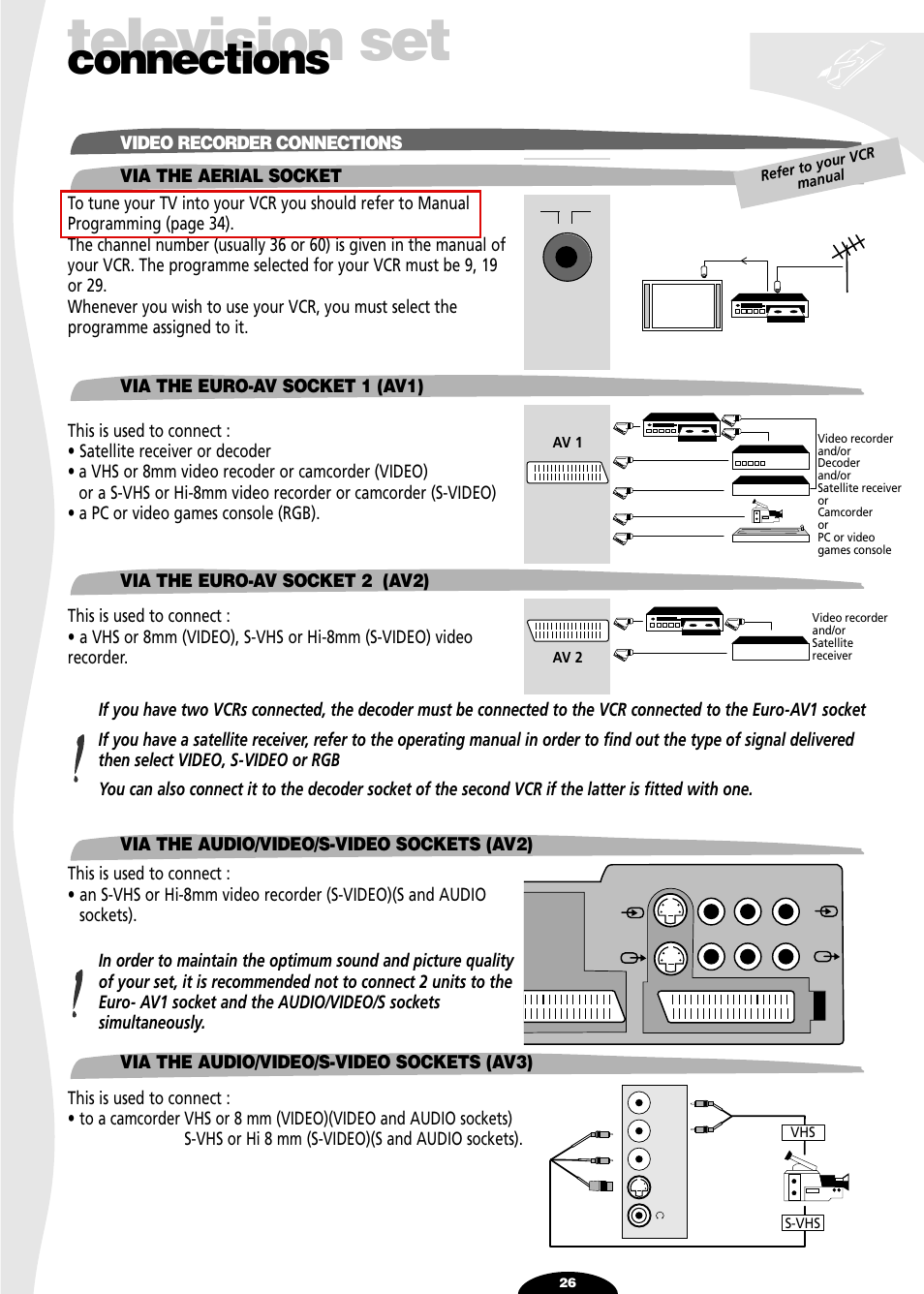 Connections, Video recorder connections, Via the aerial socket | Via the euro-av socket1 (av1), Via the euro-av socket 2 (av2), Via the audio/video/s - video socket (av2), Via the audio/video/s - video sockets (av3), Television set | Technicolor - Thomson 72MK89D User Manual | Page 26 / 36