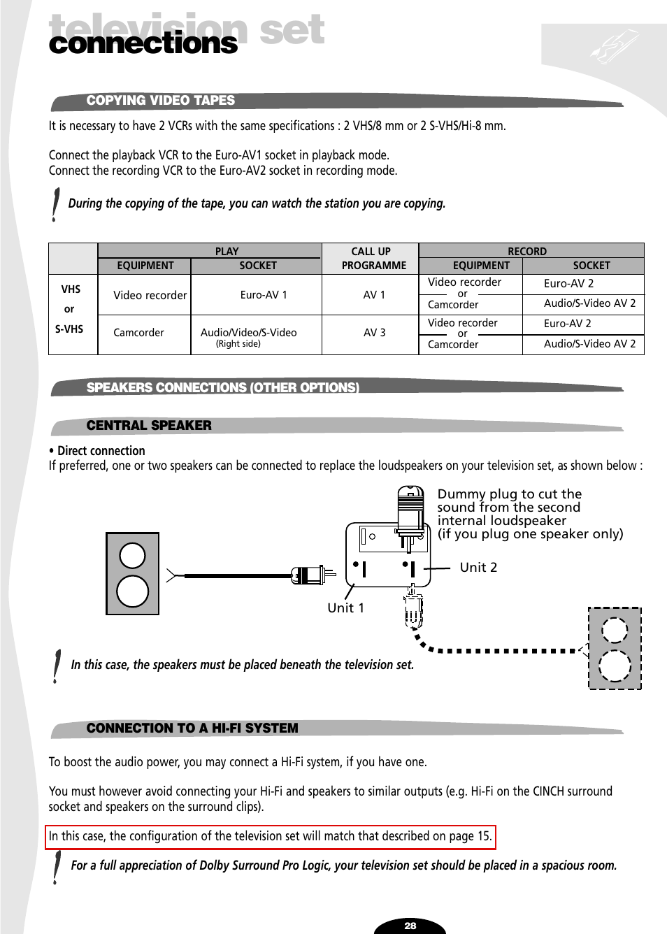 Copying video tapes, Speakers others connections, Central speaker | Connection to a hi-fi system, Television set, Connections | Technicolor - Thomson 72MK89D User Manual | Page 28 / 36