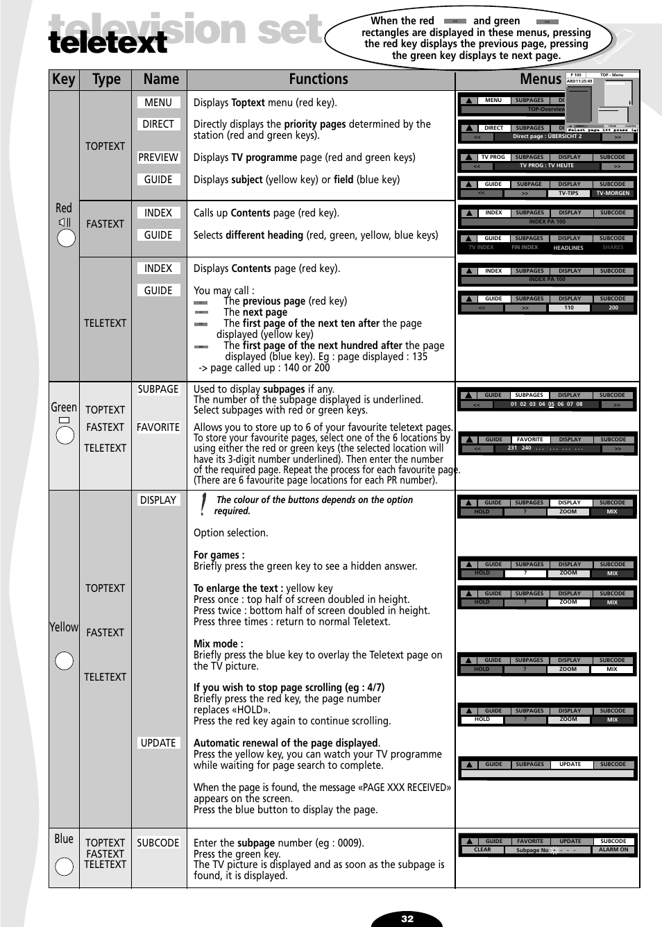 Teletext board, Television set, Teletext | Key type name functions menus, Red green yellow blue | Technicolor - Thomson 72MK89D User Manual | Page 32 / 36