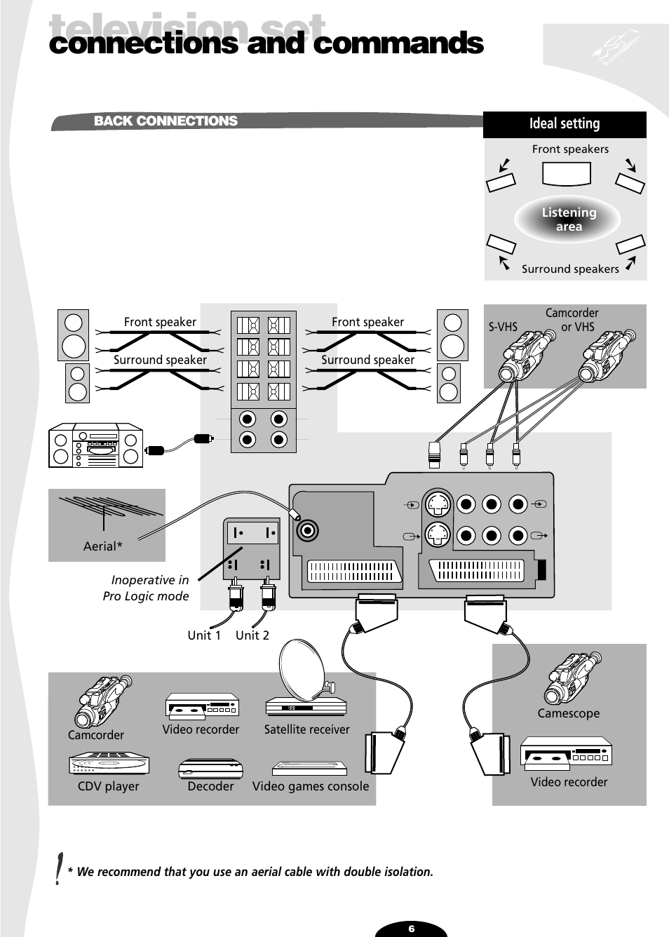 Back connections, Television set, Connections and commands | Ideal setting | Technicolor - Thomson 72MK89D User Manual | Page 6 / 36