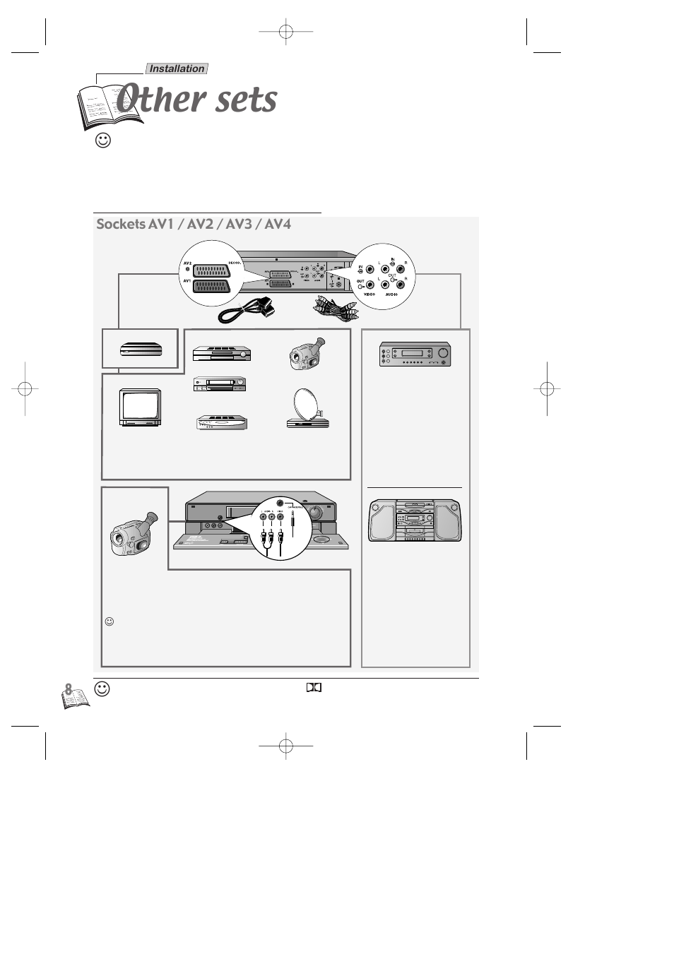 Other sets, Ther sets, Sockets av1 / av2 / av3 / av4 | Technicolor - Thomson NAVICLICK User Manual | Page 12 / 33