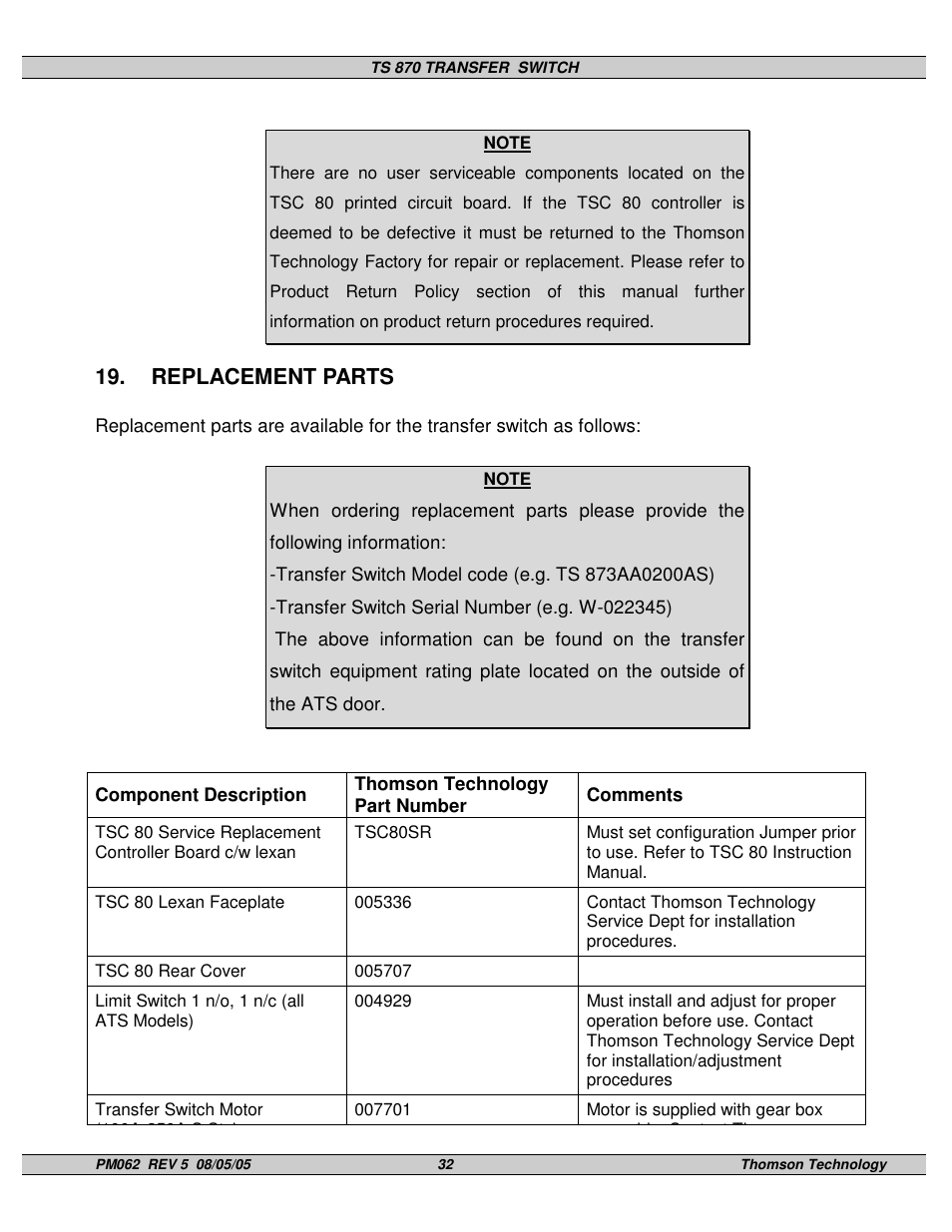 Replacement parts | Technicolor - Thomson TS 870 User Manual | Page 36 / 46