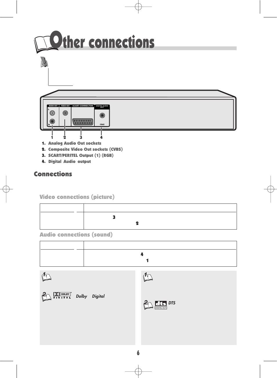 Ther connections, Connections | Technicolor - Thomson DSA100 User Manual | Page 6 / 24