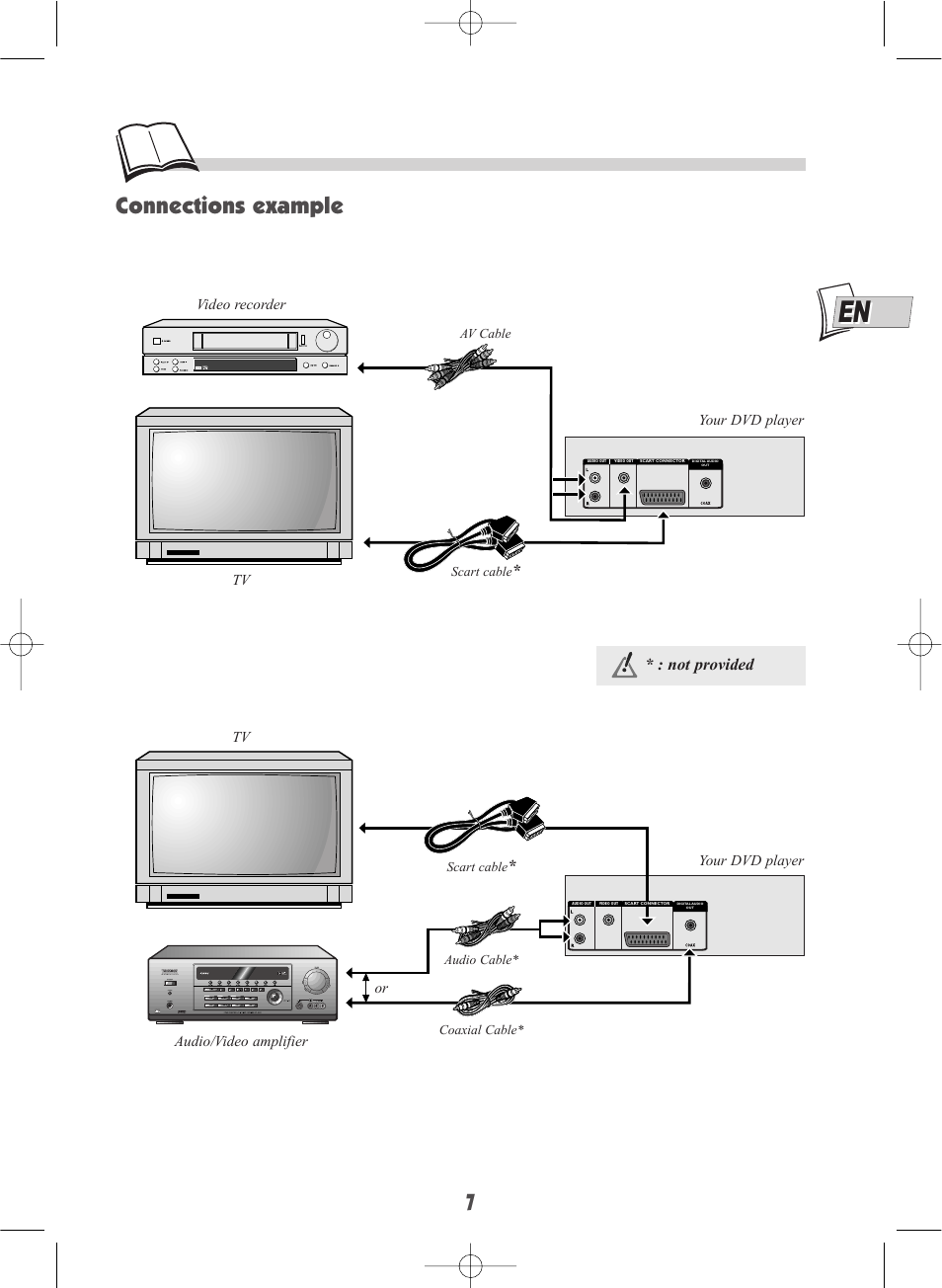 Connections example, Not provided | Technicolor - Thomson DSA100 User Manual | Page 7 / 24