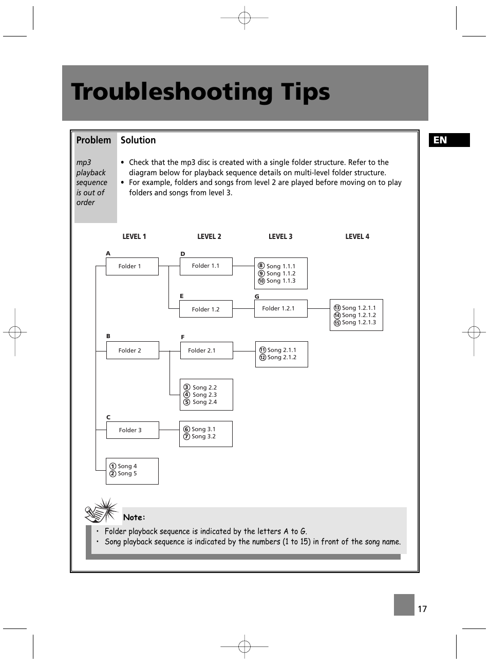 Troubleshooting tips, Solution, Problem | Technicolor - Thomson MS4300 User Manual | Page 22 / 23