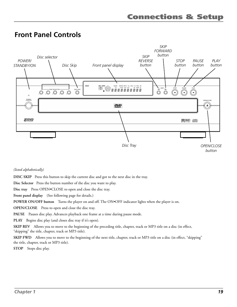 Connections & setup, Front panel controls | Technicolor - Thomson RC5920P User Manual | Page 21 / 74