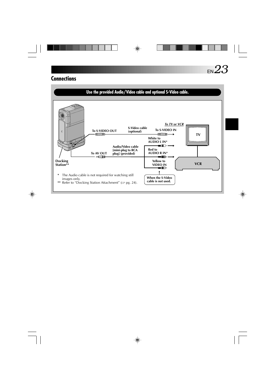 Connections | Technicolor - Thomson HP 270 User Manual | Page 24 / 100