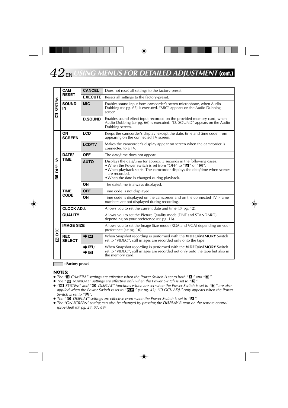 Using menus for detailed adjustment, Cont.) | Technicolor - Thomson HP 270 User Manual | Page 43 / 100