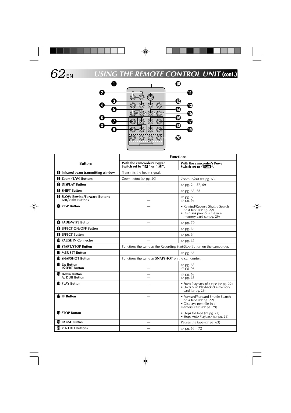 Using the remote control unit, Cont.) | Technicolor - Thomson HP 270 User Manual | Page 63 / 100