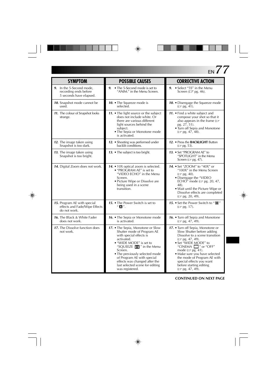 Symptom possible causes corrective action | Technicolor - Thomson HP 270 User Manual | Page 78 / 100