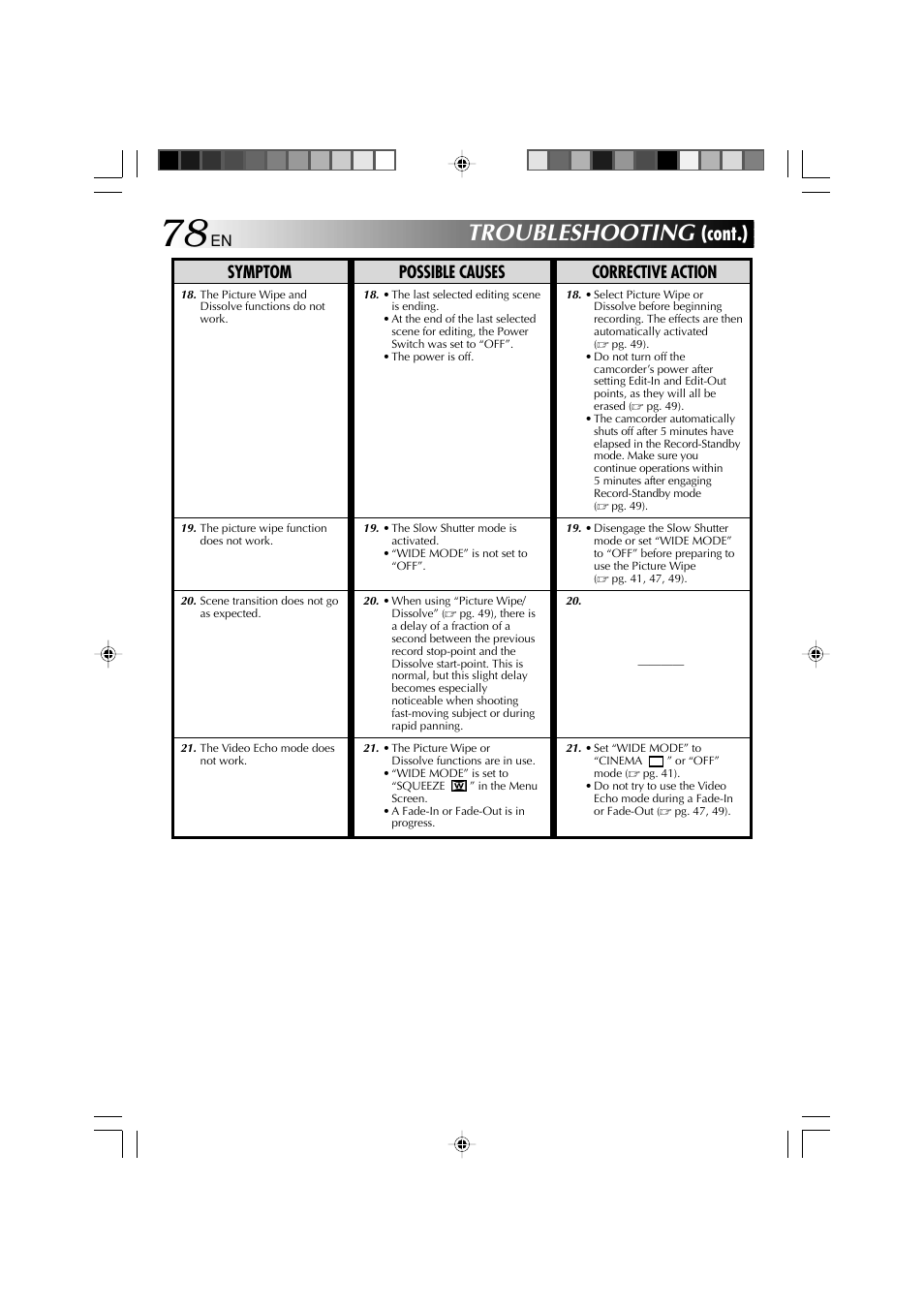 Troubleshooting, Cont.), Symptom possible causes corrective action | Technicolor - Thomson HP 270 User Manual | Page 79 / 100