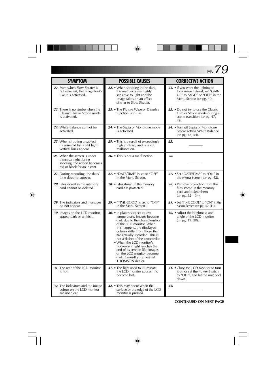 Symptom possible causes corrective action | Technicolor - Thomson HP 270 User Manual | Page 80 / 100