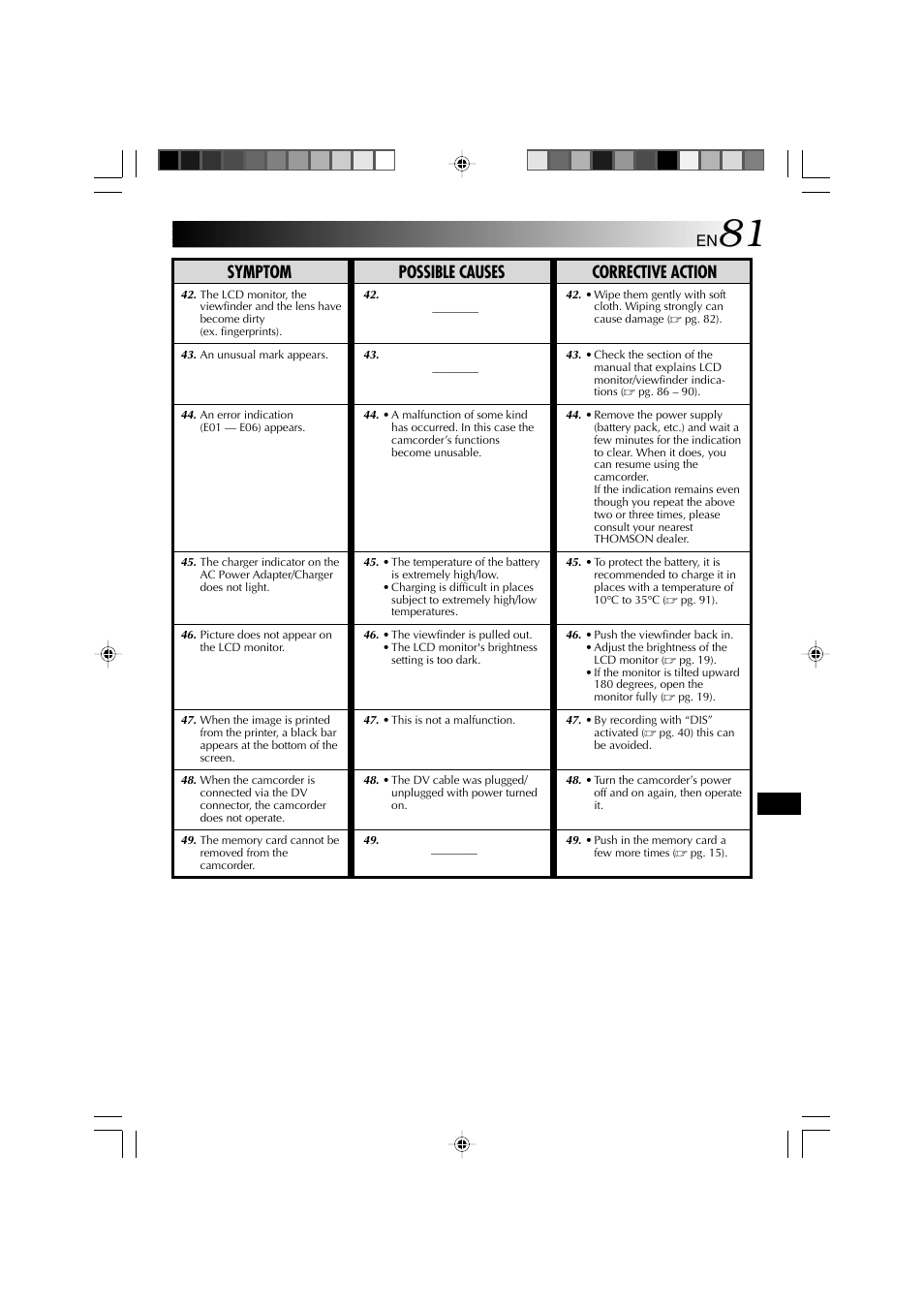 Symptom possible causes corrective action | Technicolor - Thomson HP 270 User Manual | Page 82 / 100