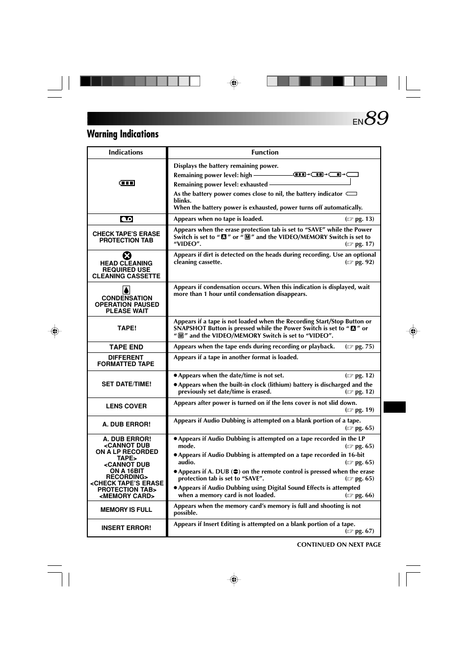 Warning indications | Technicolor - Thomson HP 270 User Manual | Page 90 / 100